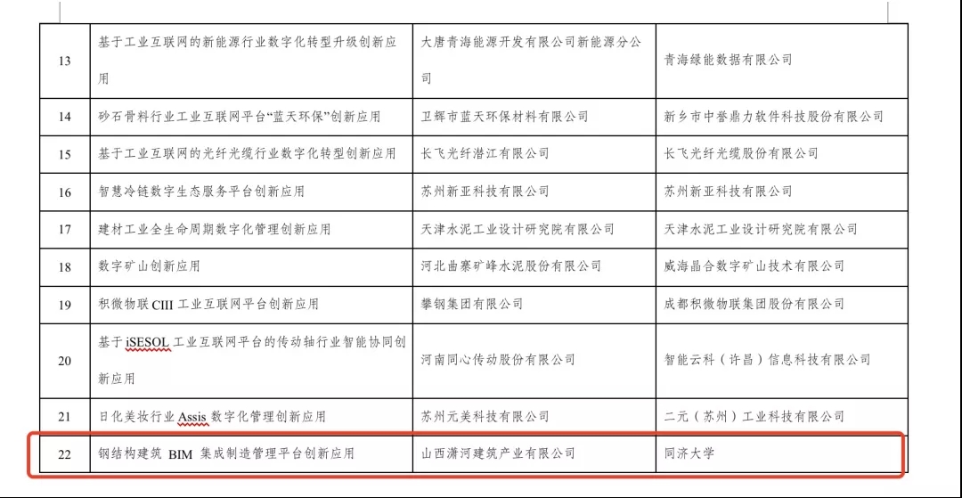 山西唯一！公司科技成果上榜工信部《2021年工业互联网平台创新领航应用案例》
